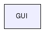 GUI/